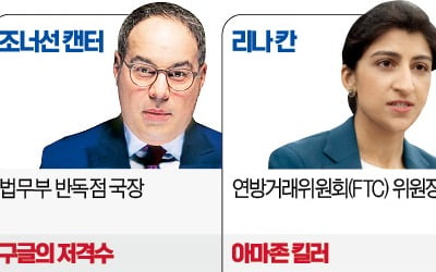 바이든, 빅테크 잡을 '반독점 삼각편대' 완성