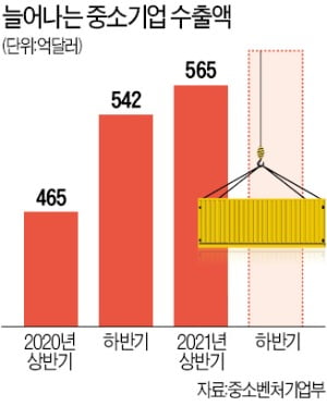 포미트, 중동에 스마트팜…링프리, 日에 끈없는 마스크