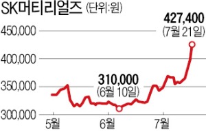 SK머티리얼즈, 사상 최고가…'반·전' 통했다