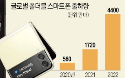 40만원 낮춘 삼성 폴더블폰, 내달 11일 '날개'
