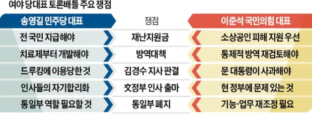 宋 "尹, 대권 도전 이유없다" vs 李 "나라도 뛰어들었을 것"