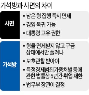 '가석방이냐 사면이냐' 기로에 선 이재용…文대통령 결단에 달렸다