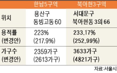 한남5·북아현3 재개발 '삐걱'…"정비계획 변경안 보완하라"