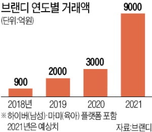 '또각또각'…세계로 걸어가는 동대문 K패션