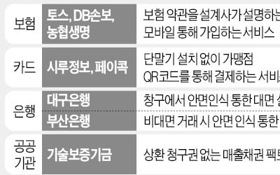 은행 창구서 얼굴인식으로 본인 확인한다