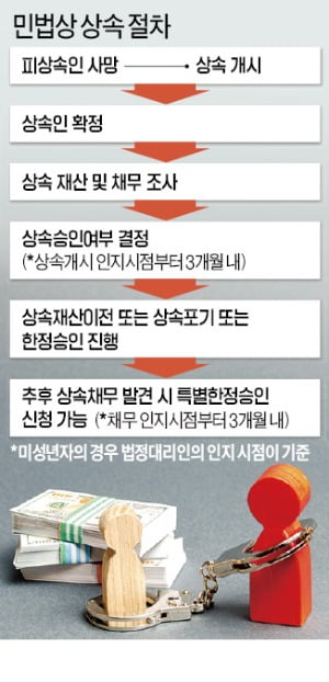 "얼굴도 못 본 아빠 빚 저한테 갚으래요"