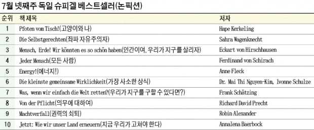 [홍순철의 글로벌 북 트렌드] 시민으로서 의무 vs 소비자로서 권리