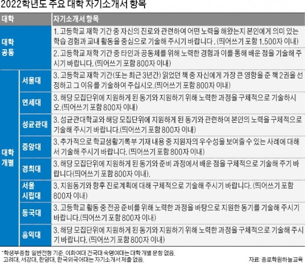 [커버스토리] 자신이 선발되어야 하는 이유를 구체적 사례로 설명해야