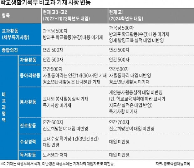 [커버스토리] 깊이와 창의를 발휘해 교과와 비교과 내용을 차별화해야