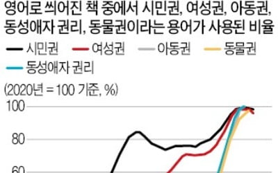 [숫자로 읽는 세상] '동물권'은 언제부터 본격적으로 등장하기 시작했을까요?