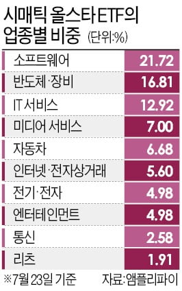 어벤져스 ETF 투자원칙 "한 종목 5% 넘지 않는다"