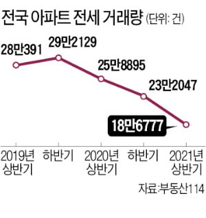 전세난 계속되는데…수도권 신도시 인접지역 분양 노려볼까