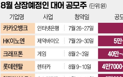 공모주 여름 슈퍼대전…부동자금 '100兆 머니무브' 예고