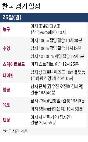 '10대 막내들의 반란'…베테랑 잇단 고배에도 희망 보인다