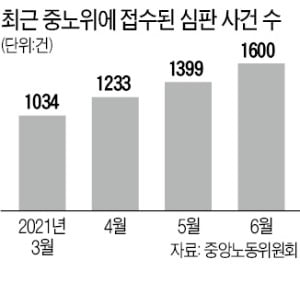 노무사회, 로펌 노무사 업무 제한…'노·변 갈등'