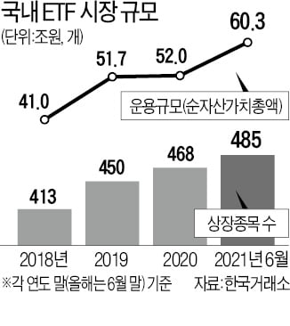 잘나가던 공모펀드도 'ETF 전환', 운용보수 반등…출혈경쟁 끝나나