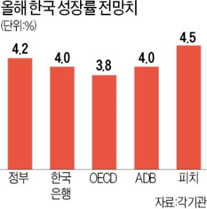 모든 증권사 "연내 금리인상" 관측