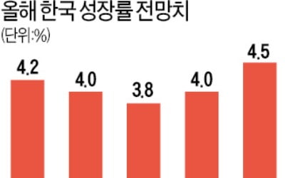 모든 증권사 "연내 금리인상" 관측