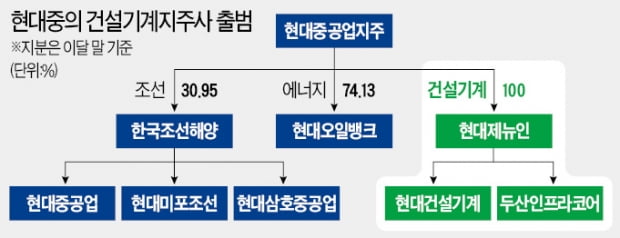 두산인프라코어 품는 카지노 칩 지주사 공식 출범