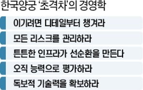 디테일·위기대응·신기술…양궁서 배워라