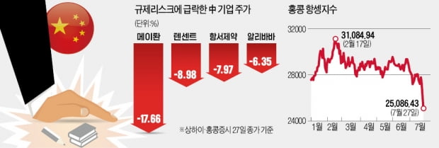 中 전방위 규제에…외국인들 '차이나 엑소더스'