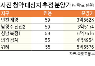 공급 유형 따라 청약 자격 등 달라…혼인신고일·세대원 정보 확인해야