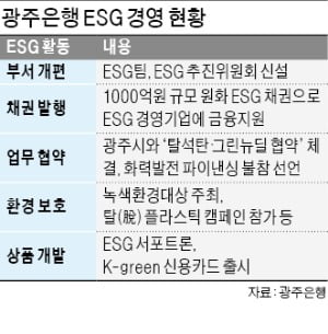 광주은행 'ESG 경영' 본격화…사회공헌으로 '100년 은행' 도약