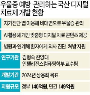 빛으로 뇌질환 고치고 AI가 우울증 치료