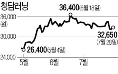 '사교육 규제' 나선 중국…청담러닝, 반사이익 기대