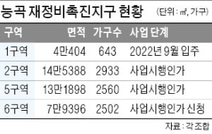 소송 끝낸 능곡뉴타운, 개발 본궤도 올랐다