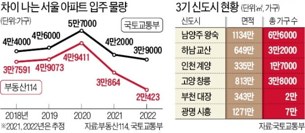 사전청약, 민영아파트로 확대…서울 도심 공급물량까지 적용