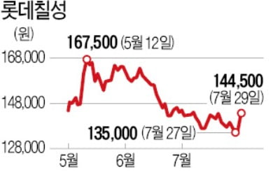 더울수록 신나는 롯데칠성