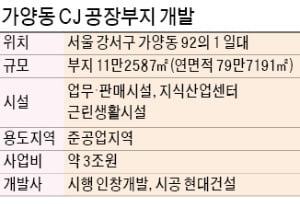 한 달새 1억 넘게 뛰었다…'제2 코엑스' 소식에 들썩이는 곳 