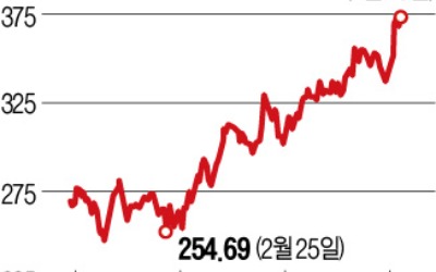 '깜짝 실적'에도 못 웃는 페북·보잉