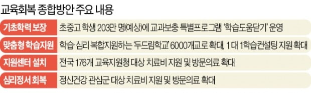 기초학력 미달에 놀란 교육부 "학교과외로 보충"