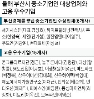 팬데믹에도 부산 경제 빛낸 중소기업 6人