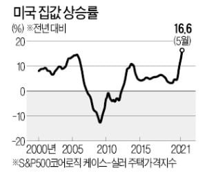 [특파원 칼럼] 미국선 '집 사라, 말라'는 장관 못봤다