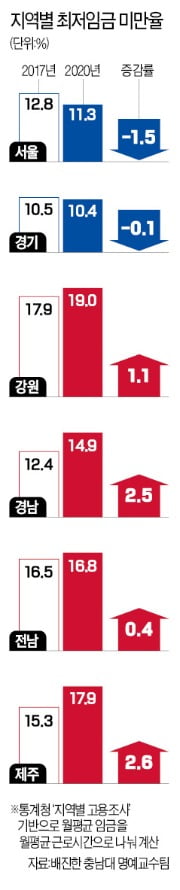 [단독] "지방 와보면 안다…최저임금 주는 것도, 받는 것도 포기한지 오래"