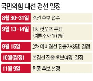 野 경선버스 올라탄 윤석열…지지율 정체에 '조기 입당' 승부수