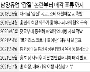 남양유업, 돌연 매각작업 연기…한앤컴퍼니 "법적 조치 검토"