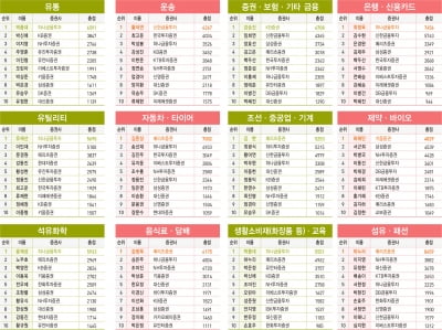 2021 상반기 베스트 애널리스트 부문별 순위표