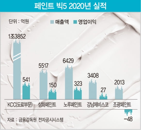 그래픽=배자영 기자