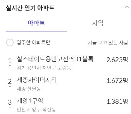 호갱노노 13일 인기 아파트 단지. 출처: 호갱노노