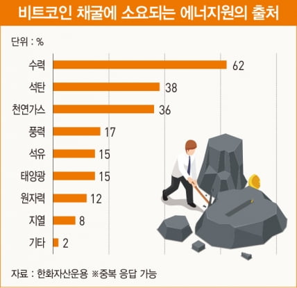 7월 21일, 엘론 머스크가 또 한 번 비트코인을 움직인다[비트코인 A to Z]