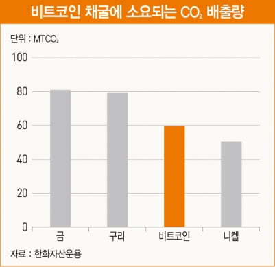 7월 21일, 엘론 머스크가 또 한 번 비트코인을 움직인다[비트코인 A to Z]