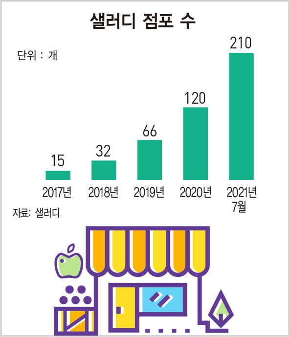 외식·창업 시장에 부는 ‘샐러드 열풍’ 