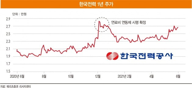 그래픽=윤석표 기자