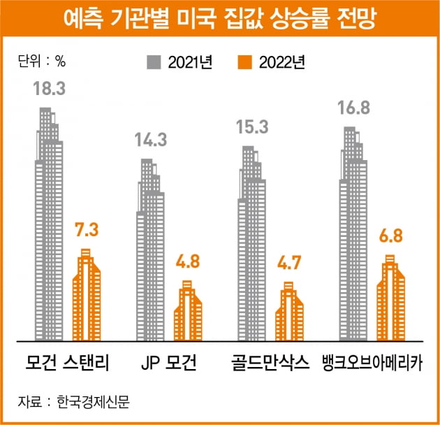 하반기 글로벌 증시 양대 난제…美 국채 금리 하락과 테크래시