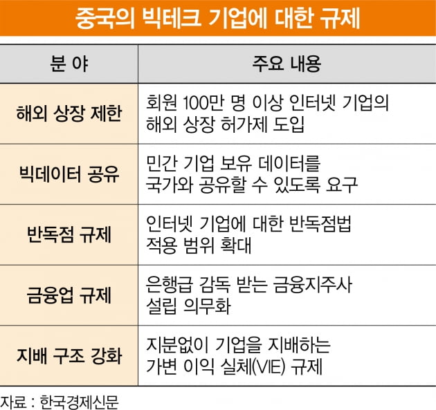 하반기 글로벌 증시 양대 난제…美 국채 금리 하락과 테크래시