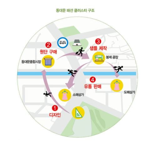 ‘1km 경쟁력+디지털’…동대문을 바꾼 젊은 창업가들